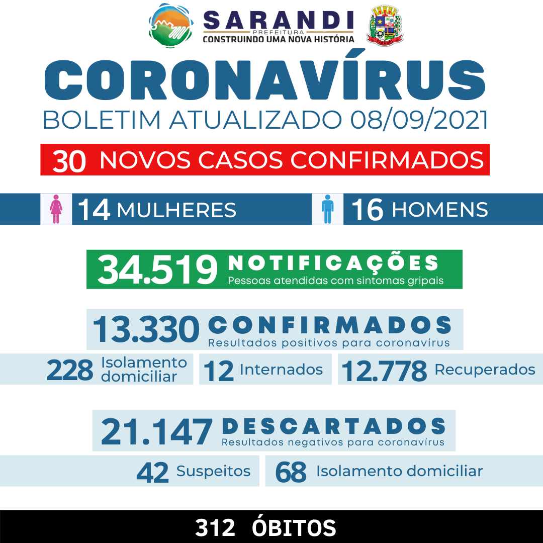 BOLETIM COVID-19 - 08/09/2021